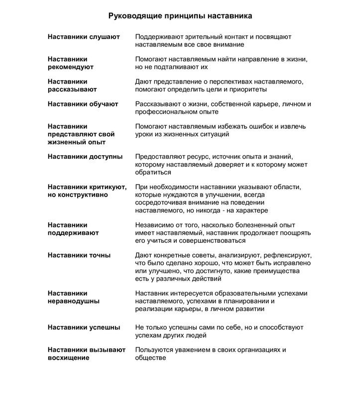 Памятка Качества  наставников